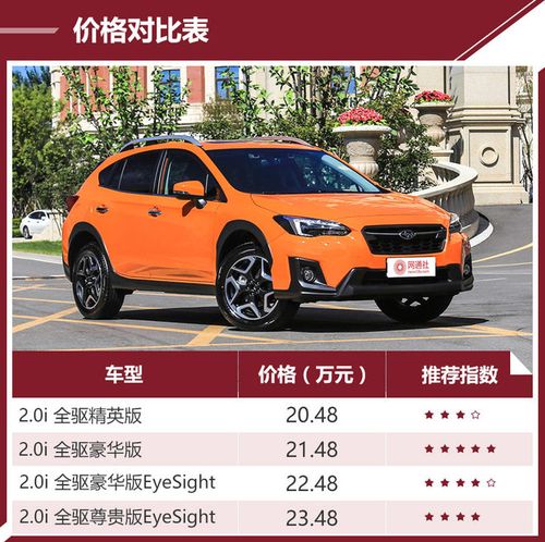 斯巴鲁xv标准配置-图2 斯巴鲁xv标准配置-图2