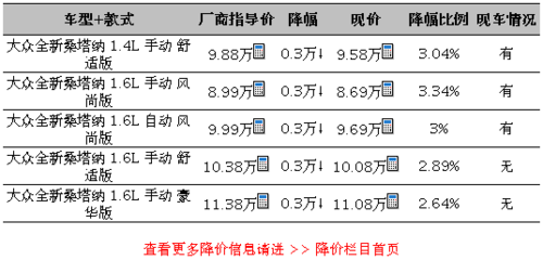 桑塔纳三千配置-图2 桑塔纳三千配置-图2