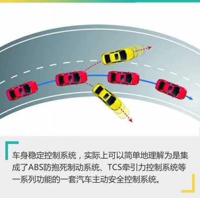 汽车安全操控配置