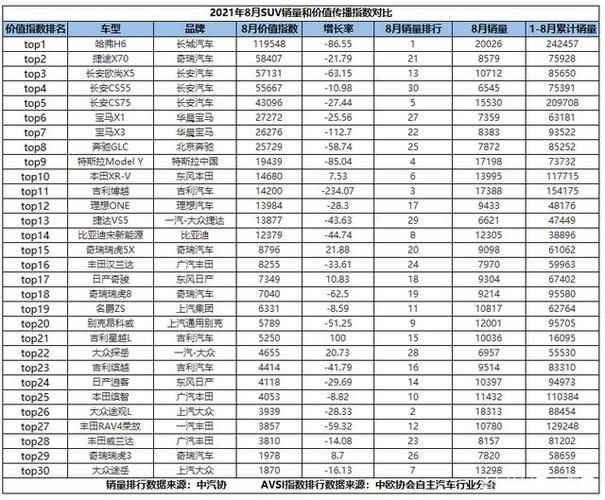 途观l各配置销量-图3 途观l各配置销量-图3