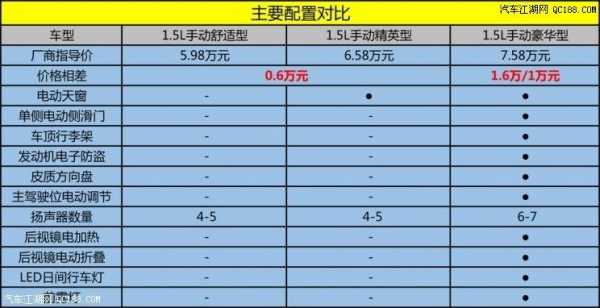 斯派卡配置表-图1 斯派卡配置表-图1
