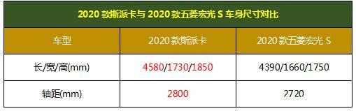 斯派卡配置表-图3 斯派卡配置表-图3