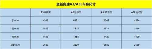 2016款奥迪a3配置参数配置-图3 2016款奥迪a3配置参数配置-图3