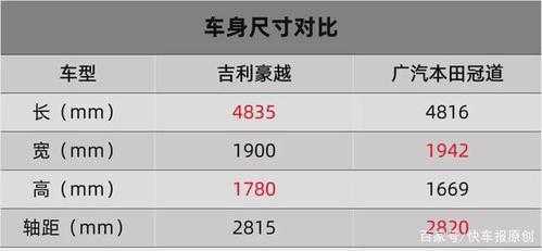 吉利中型suv参数配置-图2 吉利中型suv参数配置-图2