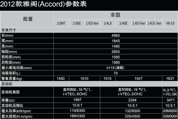 雅阁八代配置参数-图2 雅阁八代配置参数-图2