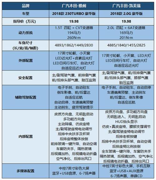 雅阁八代配置参数