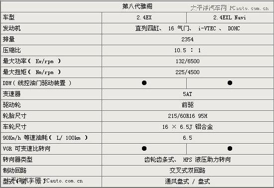 雅阁八代配置参数-图3 雅阁八代配置参数-图3