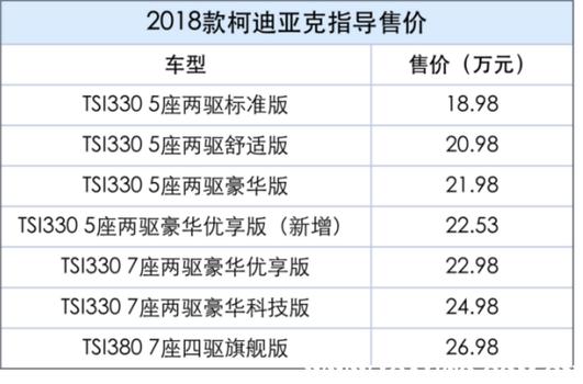 科迪亚克优点配置-图2 科迪亚克优点配置-图2