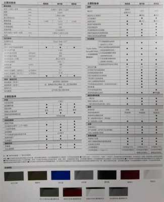 卡罗拉家用选哪配置-图3 卡罗拉家用选哪配置-图3
