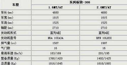 标志308的配置参数-图3 标志308的配置参数-图3