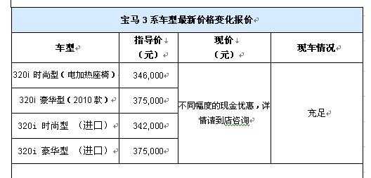 宝马320参数配置介绍