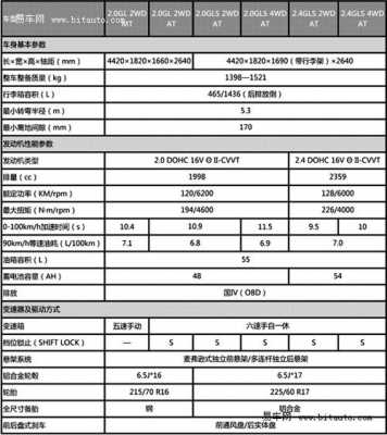 现代x35配置表