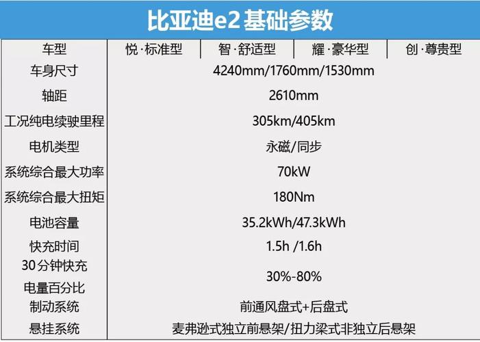 参数配置最齐全的车-图3 参数配置最齐全的车-图3