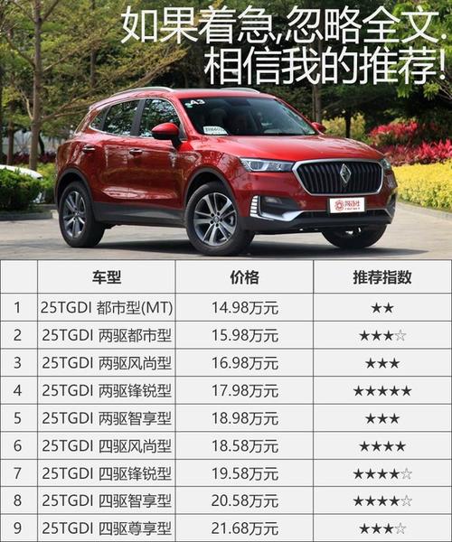 bx5宝沃配置