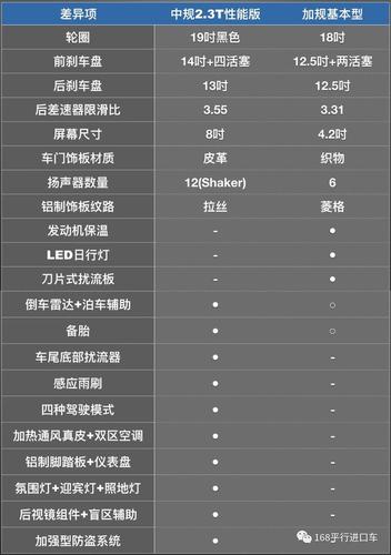 野马2018中规配置-图2 野马2018中规配置-图2