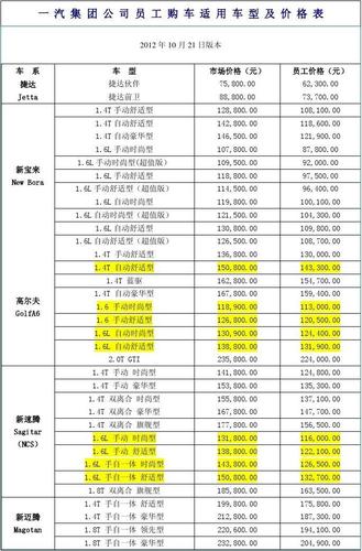 汽车配置各项的价格多少-图2 汽车配置各项的价格多少-图2