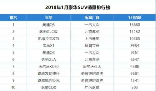 路虎有哪些配置