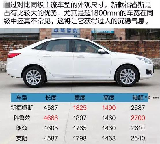福睿斯车配置参数-图3 福睿斯车配置参数-图3