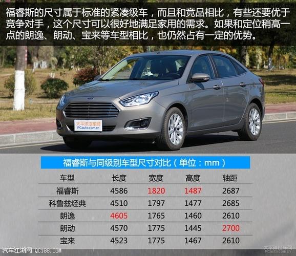 福睿斯车配置参数-图2 福睿斯车配置参数-图2
