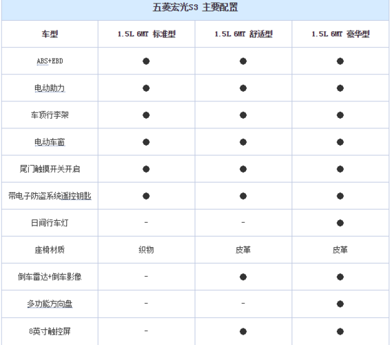 五菱宏光的配置怎么样-图2 五菱宏光的配置怎么样-图2