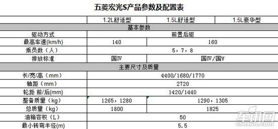 五菱宏光的配置怎么样-图3 五菱宏光的配置怎么样-图3