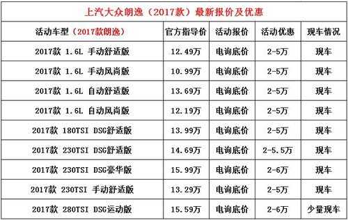大众朗逸价格顶级配置-图2 大众朗逸价格顶级配置-图2