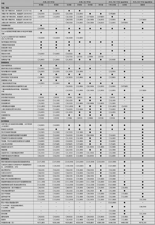 汽车配置选装-图2 汽车配置选装-图2