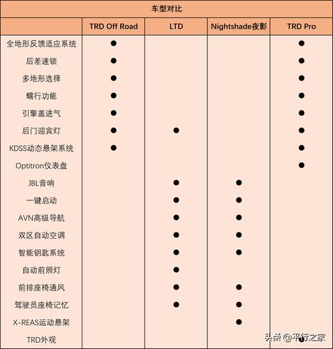 超霸配置表