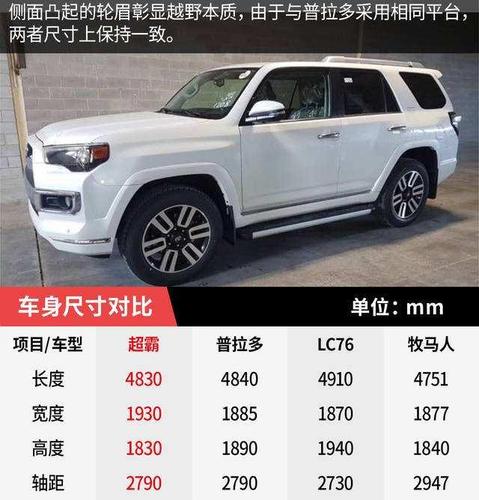 超霸配置表-图2 超霸配置表-图2