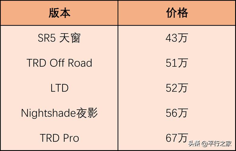 超霸配置表-图3 超霸配置表-图3