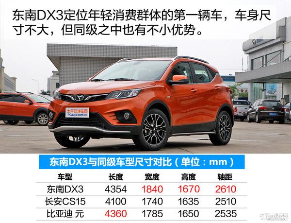 东南dx3配置好