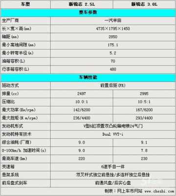 锐志顶配配置