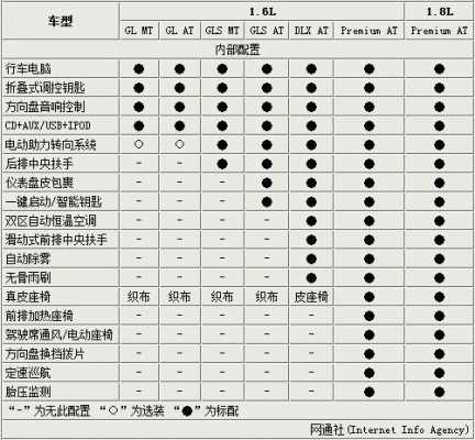 起亚k316款参数配置-图1 起亚k316款参数配置-图1