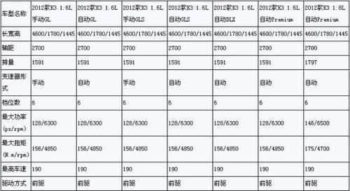 起亚k316款参数配置-图2 起亚k316款参数配置-图2