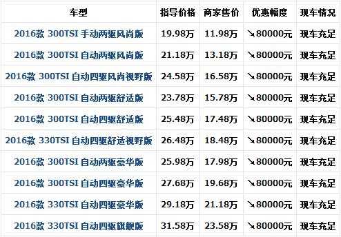 新款大众途观报价配置-图2 新款大众途观报价配置-图2