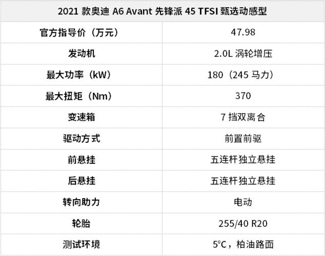 关于a6avant配置的信息-图1 关于a6avant配置的信息-图1