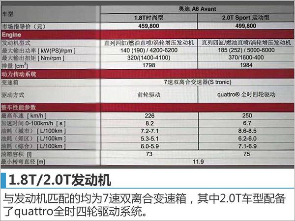 关于a6avant配置的信息-图2 关于a6avant配置的信息-图2