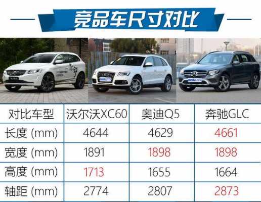 沃尔沃xc60各款配置-图2 沃尔沃xc60各款配置-图2