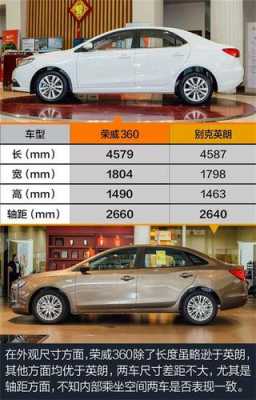 荣威360配置对比-图1 荣威360配置对比-图1
