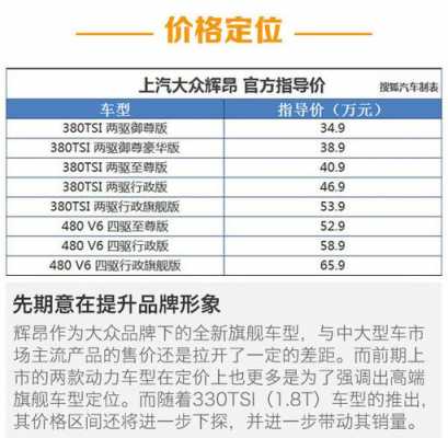 辉昂尺寸参数配置-图2 辉昂尺寸参数配置-图2