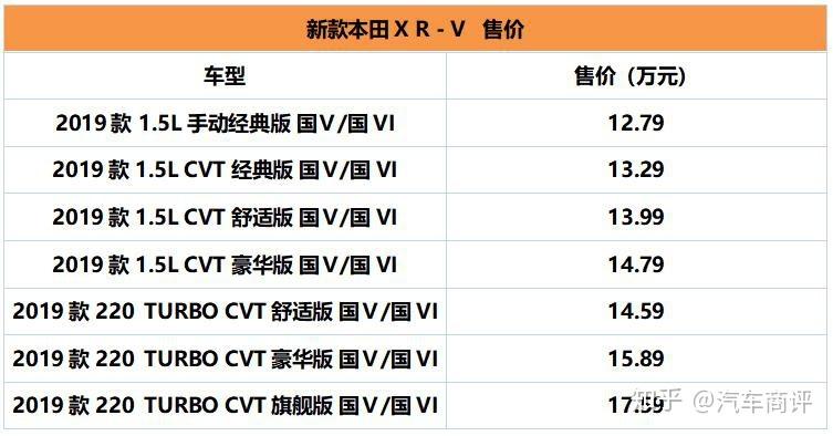 hondasensing包含配置