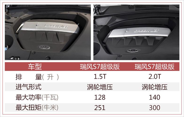江淮s7配置功能介绍-图2 江淮s7配置功能介绍-图2