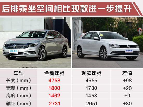 速腾在哪里看配置-图3 速腾在哪里看配置-图3