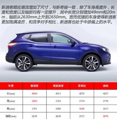 新款逍客图片及配置-图2 新款逍客图片及配置-图2