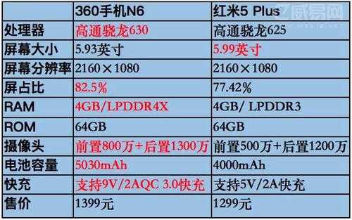 配置高价格低手机