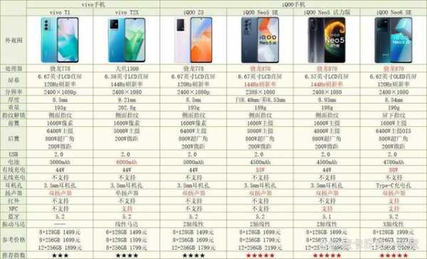 配置高价格低手机-图3 配置高价格低手机-图3