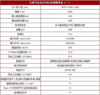 马自达6高配参数配置