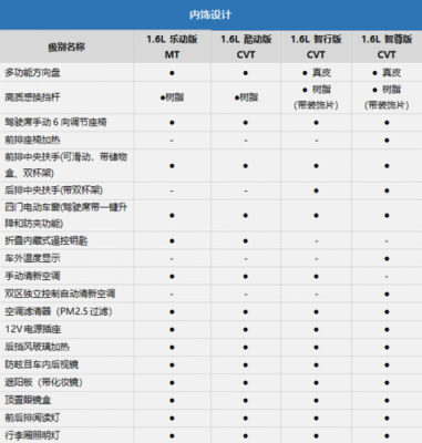 骐达配置单-图2 骐达配置单-图2