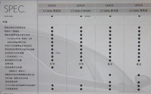 ct200h配置