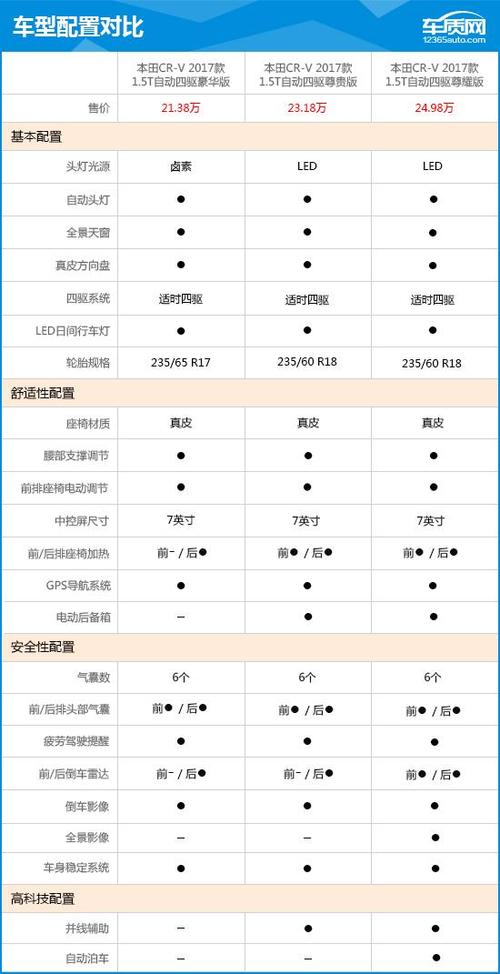 14款本田crv参数配置